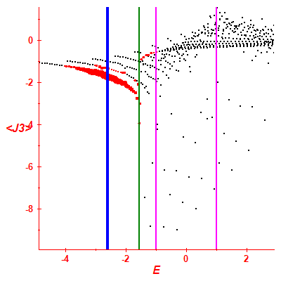 Peres lattice <J3>